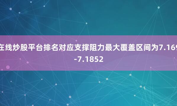 在线炒股平台排名对应支撑阻力最大覆盖区间为7.169-7.1852